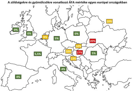 Áfa kulcsok Európában