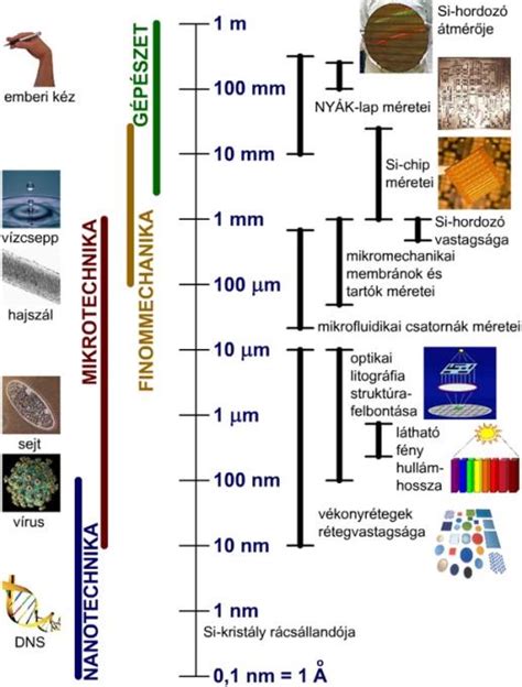 Áttételek összehasonlítása
