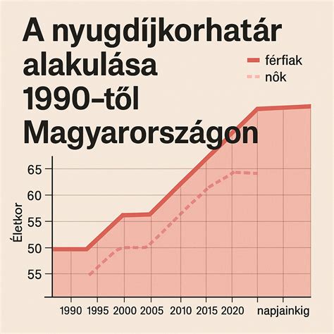 Égéstéri nyomás alakulása