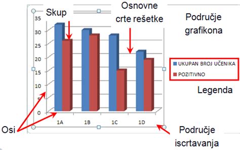 Értékcsökkenési grafikon