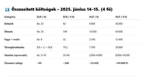 Értékvesztés kalkuláció