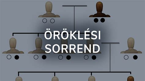 Öröklési illetékek