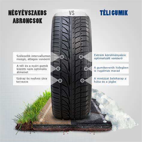 Összehasonlítás a nyári és téli gumik között
