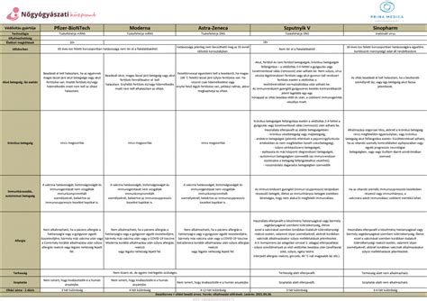Összehasonlító táblázat