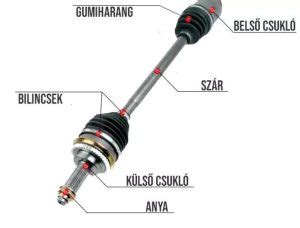 Összkerékhajtású rendszerek