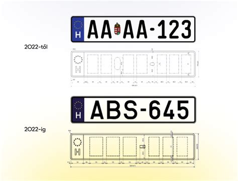 Új magyar rendszámok