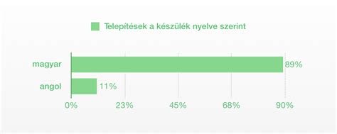 Újautó-piaci statisztikák