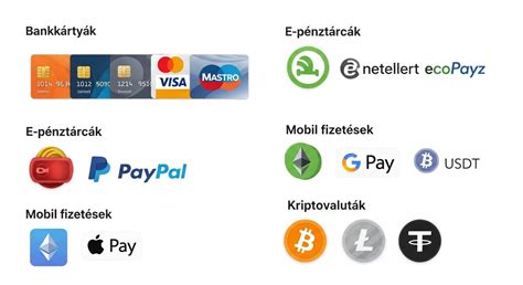 Útdíjfizetési módok Európában