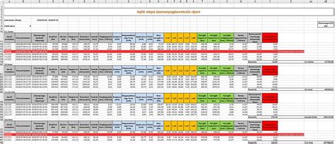 Üzemanyag elszámolás kalkulátor