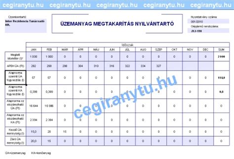 Üzemanyag megtakarítás