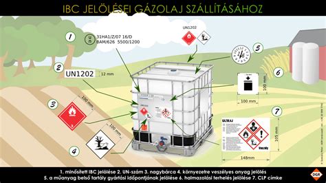 Üzemanyag szállítás