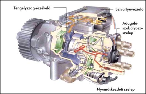 Üzemanyag-befecskendező rendszer alkatrészei