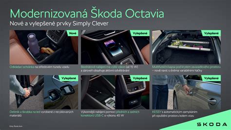 Škoda Kodiaq Simply Clever megoldások