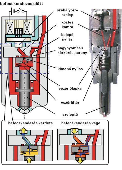A Denso közös nyomócső és a CR-injektorok