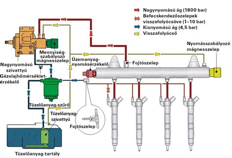 A FAP-rendszer vázlata