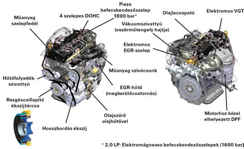 A Hyundai fűtésrendszerének felépítése