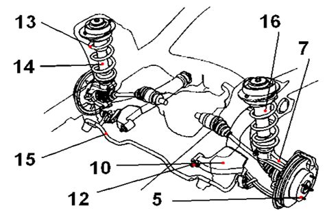 A McPherson típusú futómű beépítési ábrája