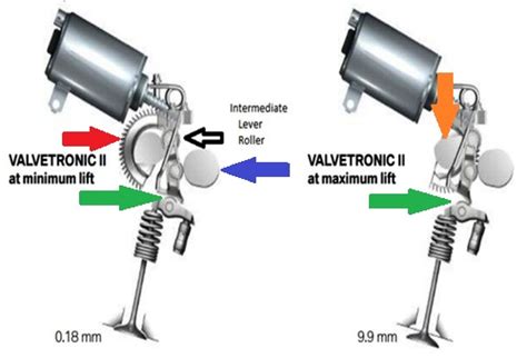A VALVETRONIC motor szelepvezérlő rendszere