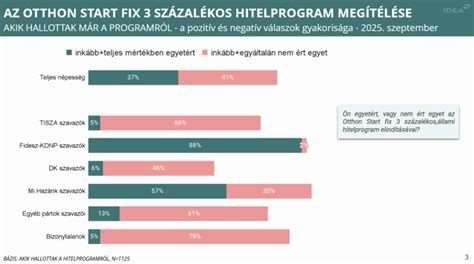 A fanfiction népszerűsége az AO3-on idővel
