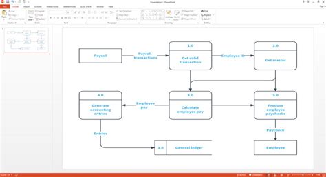 A keréksebességjelek közötti adatfolyam