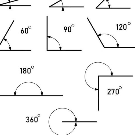 A kormányszög jeladó helye és funkciója
