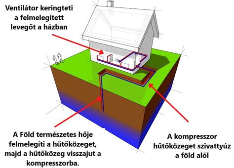 A légtömegmérő működési elve