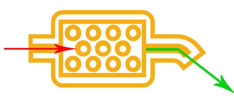 A részecskeszűrő működése