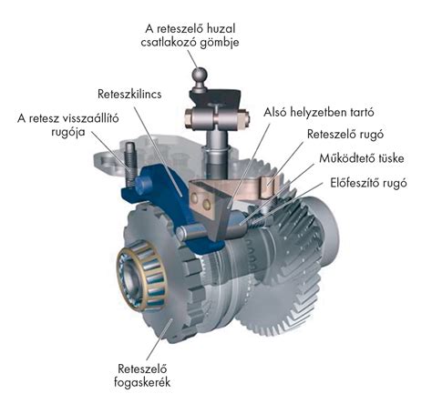 A sebességváltó szinkrongyűrűk működési elve