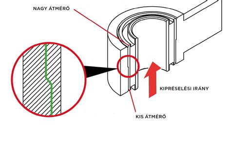 A szilent kiszerelése