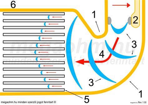 A tolatógomba működési elve