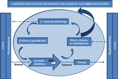 A veszteségmérés modellje