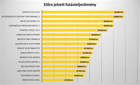 ADAC téli gumi teszt 2024 eredmények