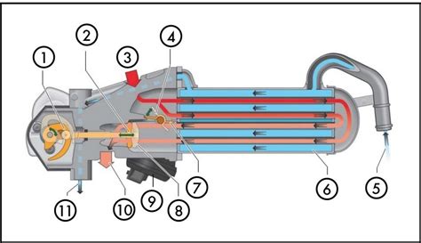 AGR egység felépítése