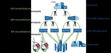 AWD rendszer felépítése