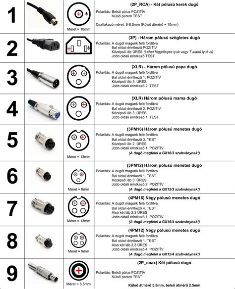 Ablaktörlő csatlakozó típusok