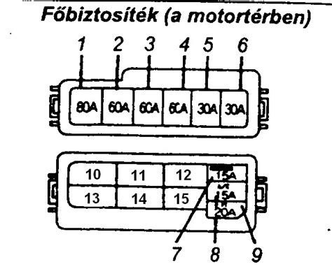 Ablaktörlő motor kapcsolási rajza