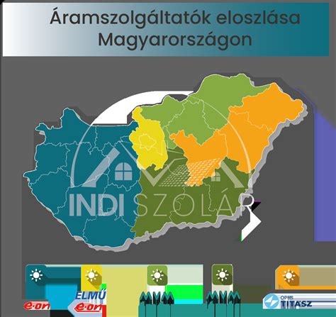 Agrártámogatások eloszlása