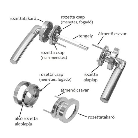 Ajtókilincs szétszerelve