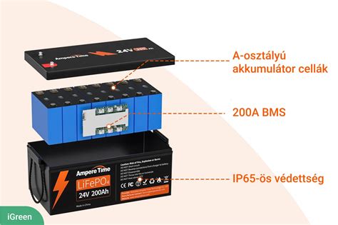 Akkumulátor BMS szenzorral