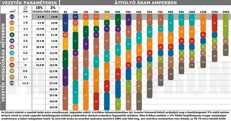 Akkumulátor számítás