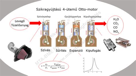 Alapjárati motor működése