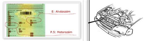 Alvázszám elhelyezkedése az autóban