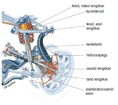 Audi A4 futómű felépítése