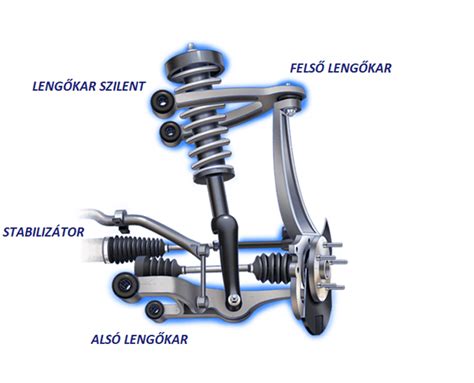 Audi lengőkaros felfüggesztés