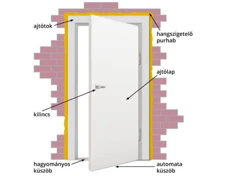 Autó ajtó szigetelése zajcsillapító anyagokkal