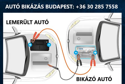 Autó bikázás lépései