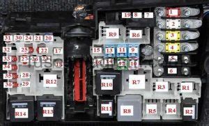 Autó biztosítéktáblája