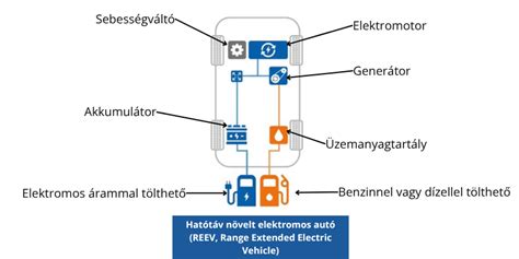 Autó elektromos rendszere