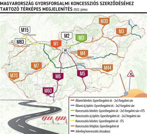 Autó ellenőrzési pontok