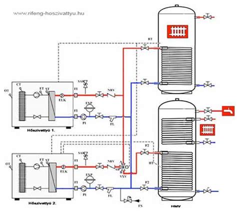 Autó fűtési rendszerének vázlata